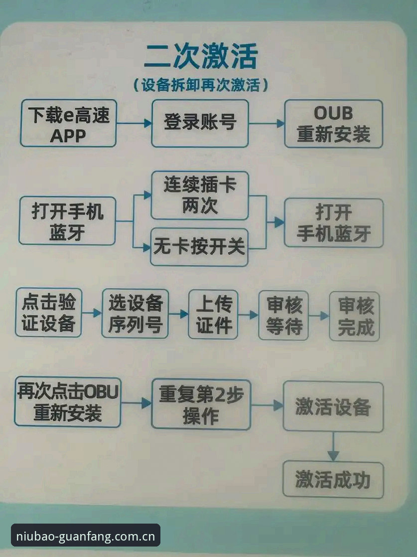 7个解决NIUBAO官方入口安装失败问题的实用方法