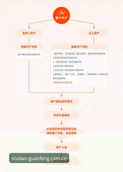 牛宝体育开户步骤怎么下载 牛宝体育开户步骤下载全面解析:从注册到客户端安装的实战指南